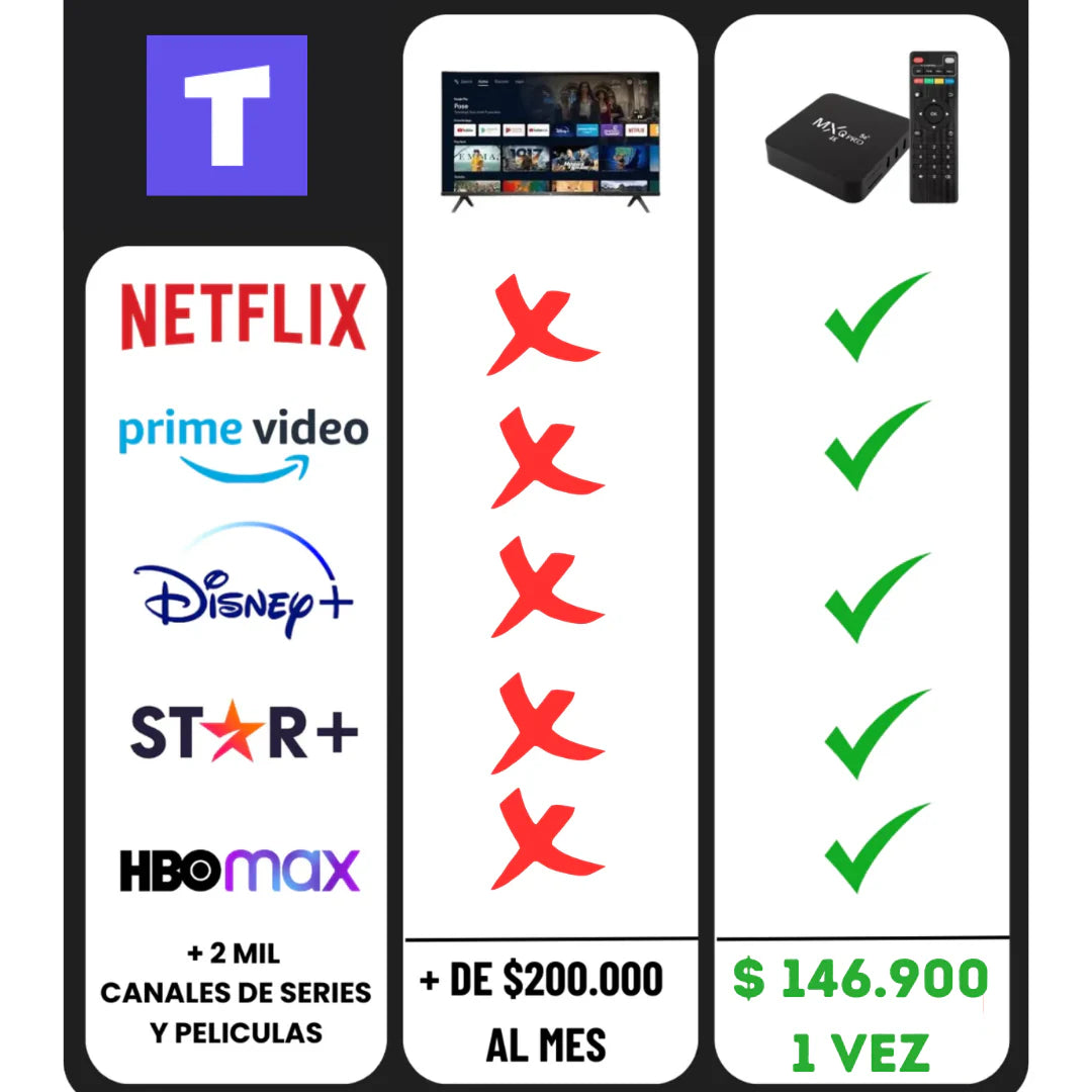 Tv box 1gb de ram + 8 gb 4k ultra